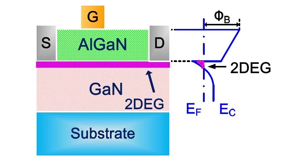 GaN HEMT结构_gan hemt结构原理-CSDN博客