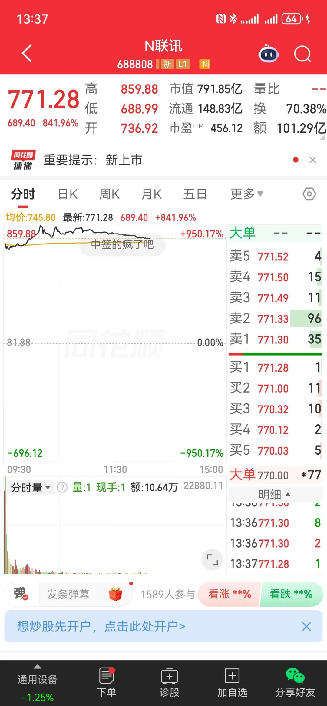 中一签最高赚38.9万！年内最强新股暴涨950%，国产测试设备龙头引爆市场！