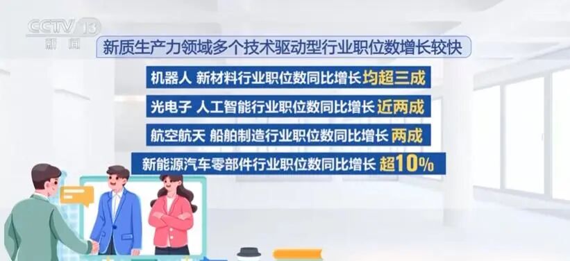 平均月薪20804元，春招这类人才最抢手