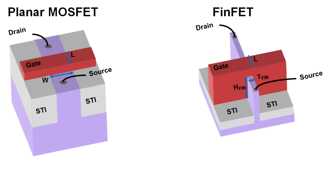 请问cpu 栅极宽度14纳米是什么意思？栅极是晶体管的什么？是不是就是晶体管的大小？ - 知乎