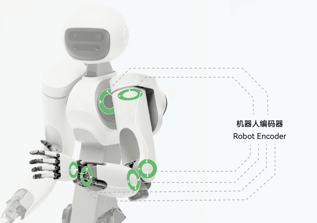 人形机器人：90家编码器制造商盘点