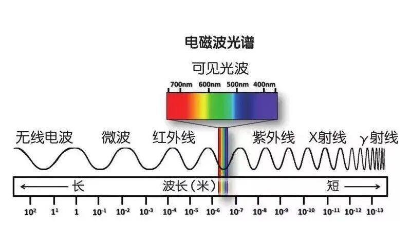 光在硅片中的穿透深度-行业新闻-武汉爱疆科技有限公司