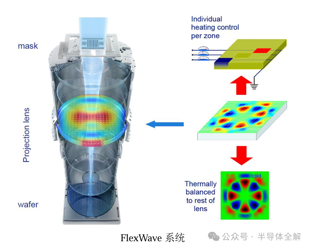 光刻发展史 | 工艺 | 设备原理_flexwave-CSDN博客