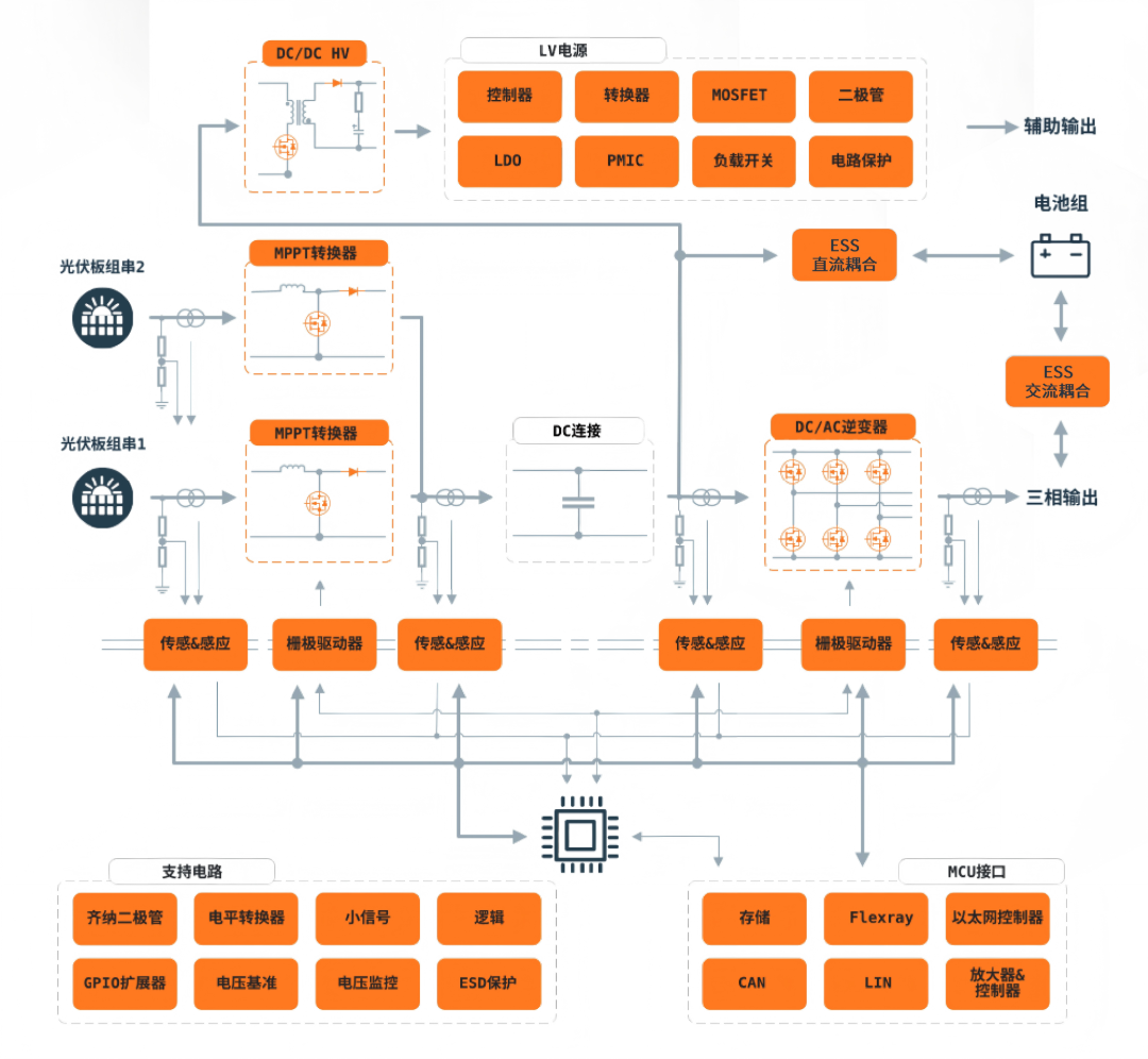 打通光伏逆变器全链路设计，这份图解手册请查收！