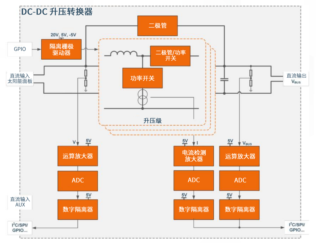 光伏逆变器顶层框图-2.png