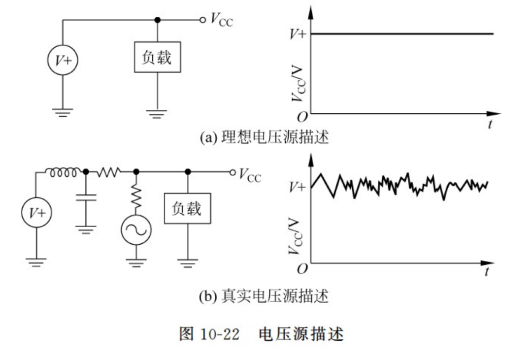 理想的电源是什么样？（电压源和电流源）