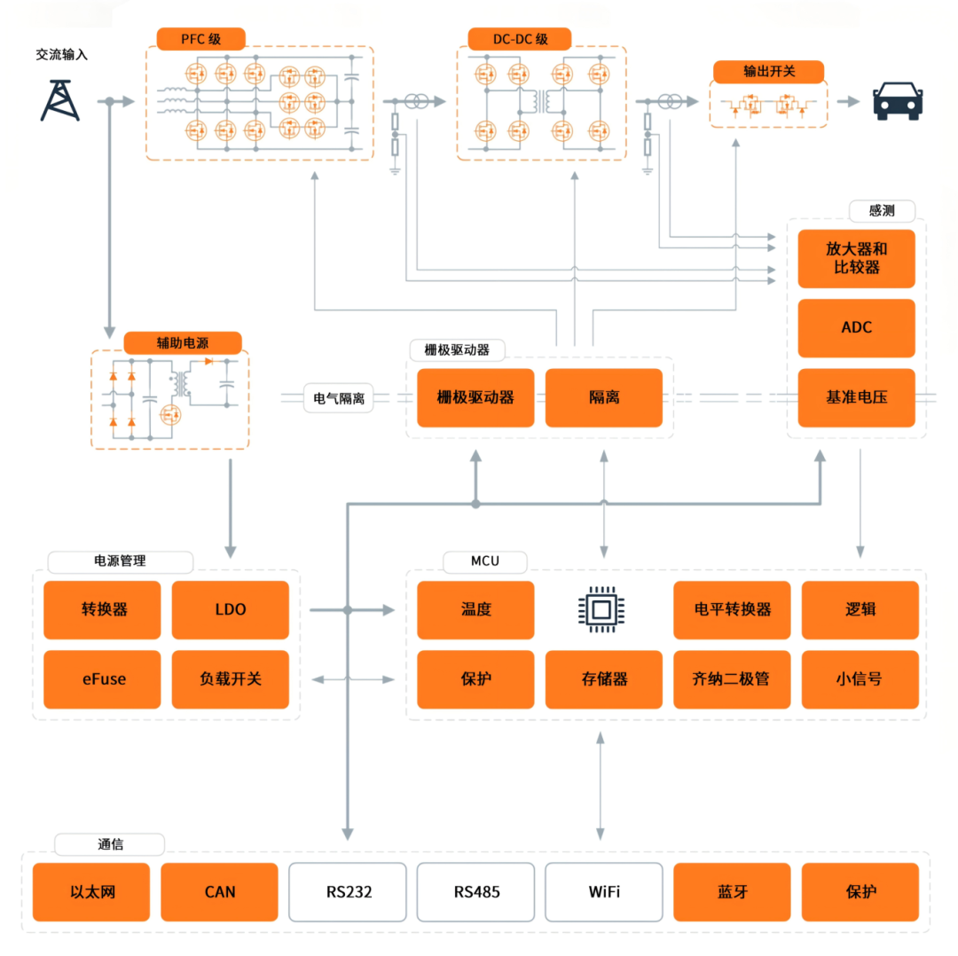 BDH8207-D_DC Fast Charger_CN_03(1).png