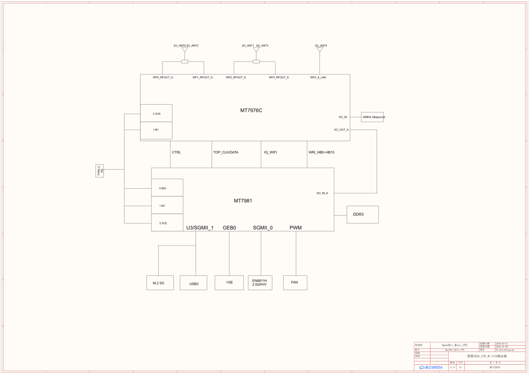 SCH_OpenWrt_Mini_CPE_1-01_BlockDiagram_2026-07-10.png
