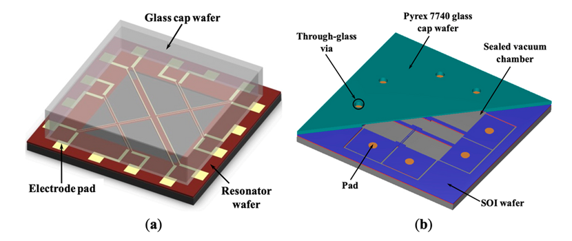 A High-Q Resonant Pressure Microsensor with Through-Glass Electrical I – SZPHOTON – Specialty Fiber Optic Components | Fiber Optic Taper, Microchannel Plate and Fiber Array
