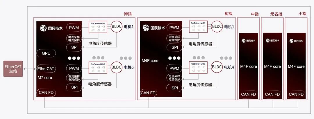 灵巧手框图1.jpg