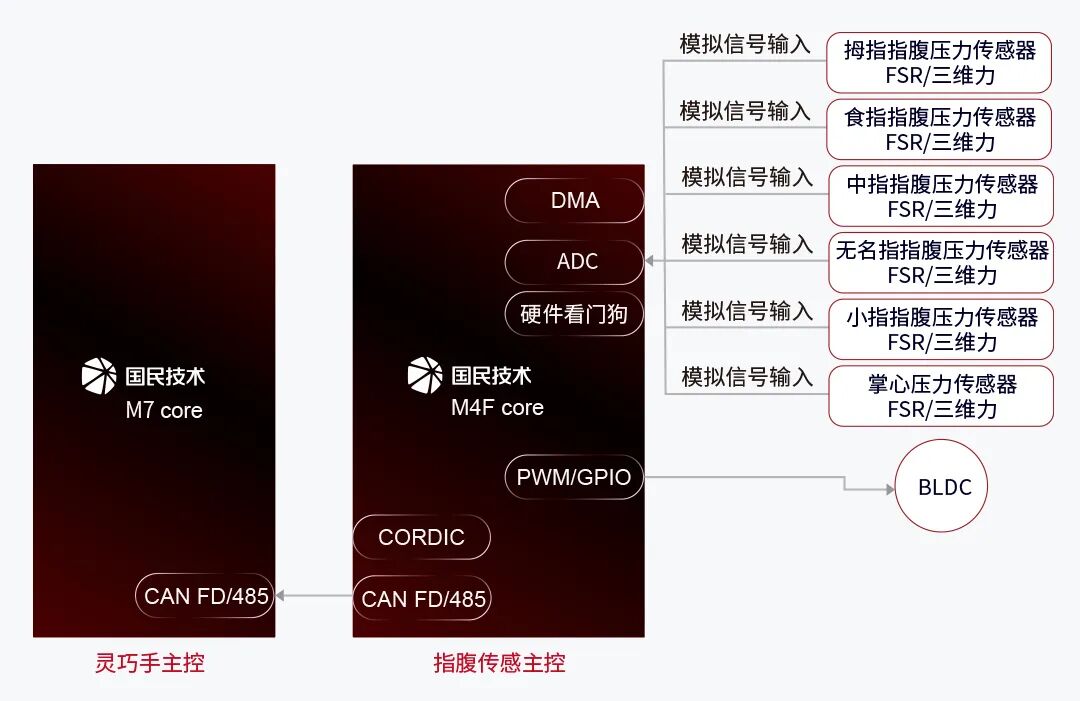 解决方案框图.jpg
