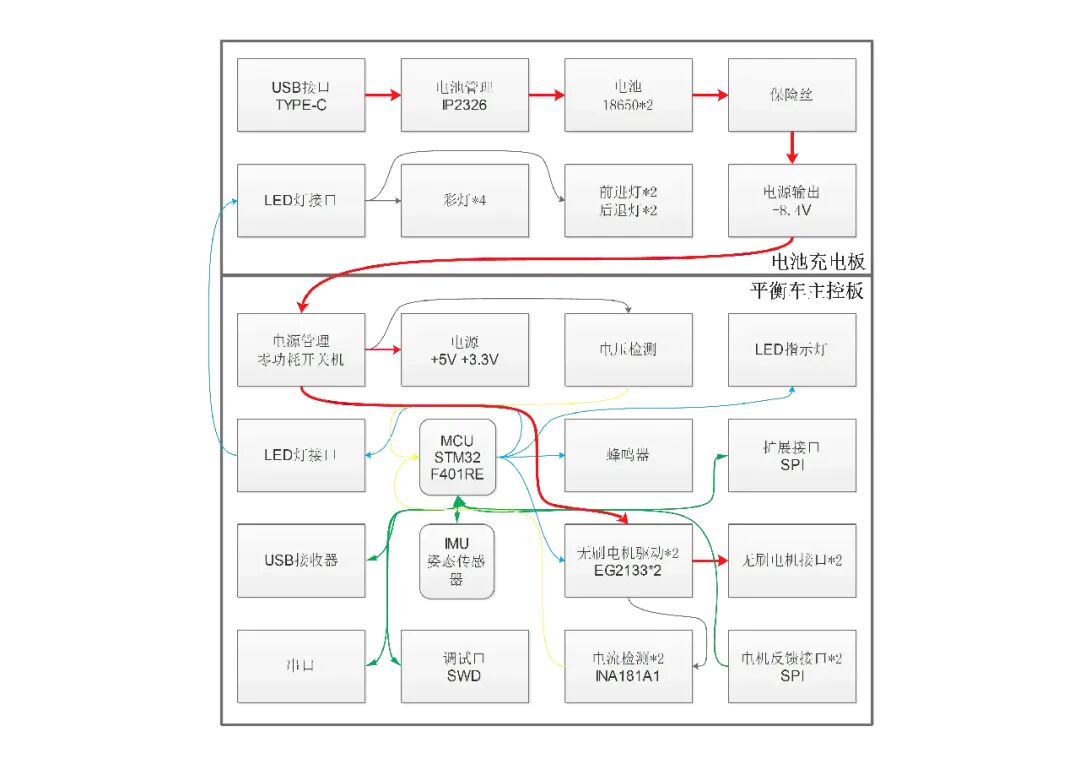 硬件原理框图.png
