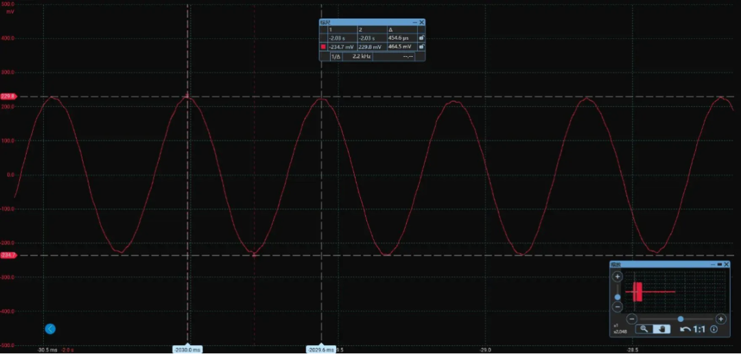 250 欧姆回路上的 HART 2.2 kHz FSK 实测波形