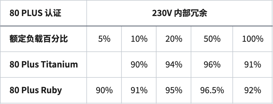 CCM 与 TCM 难以取舍？图腾柱无桥 PFC 多模式控制详解