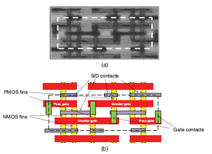FinFET SRAM的器件结构与制造要点介绍