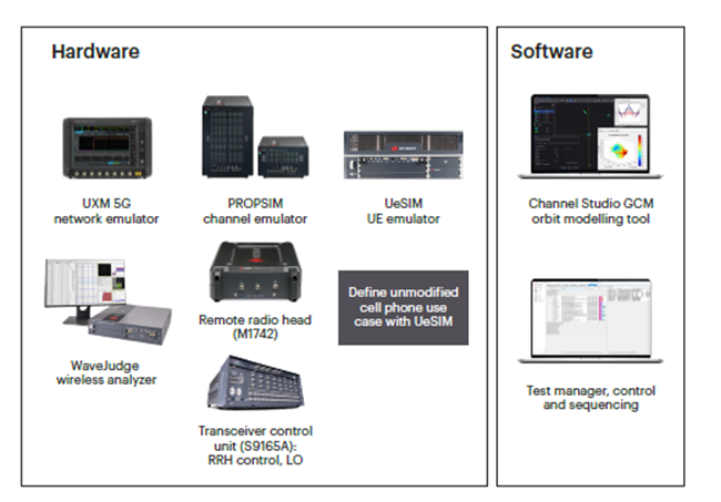 图 5.Keysight 公司针对存量手机 NTN 接入的测试解决方案