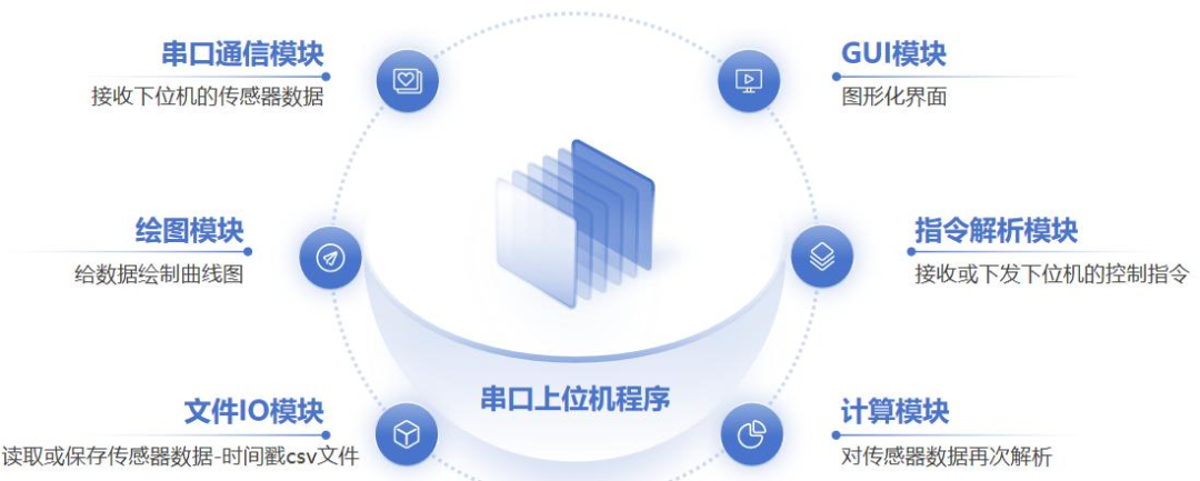 学嵌入式的你，还不会面向对象？？！